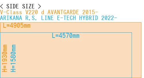 #V-Class V220 d AVANTGARDE 2015- + ARIKANA R.S. LINE E-TECH HYBRID 2022-